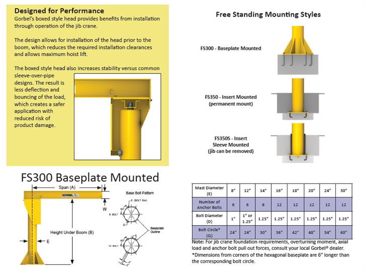 Literature GORBEL FS3001018